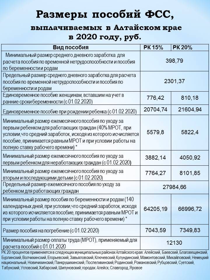 Индексация пособий на детей в 2024 году | финтолк
