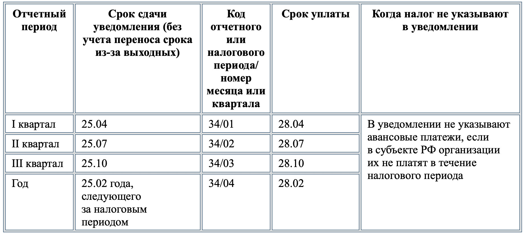 Адвокатская палата амурской области