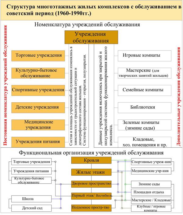 Строительство многоэтажных домов: этапы и монолитная технология