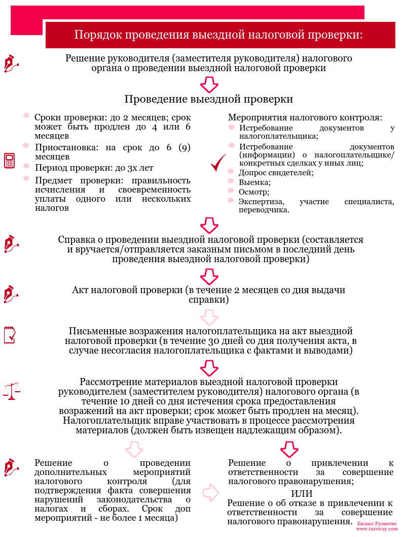 Налоговая служба будет реже проверять ит-компании