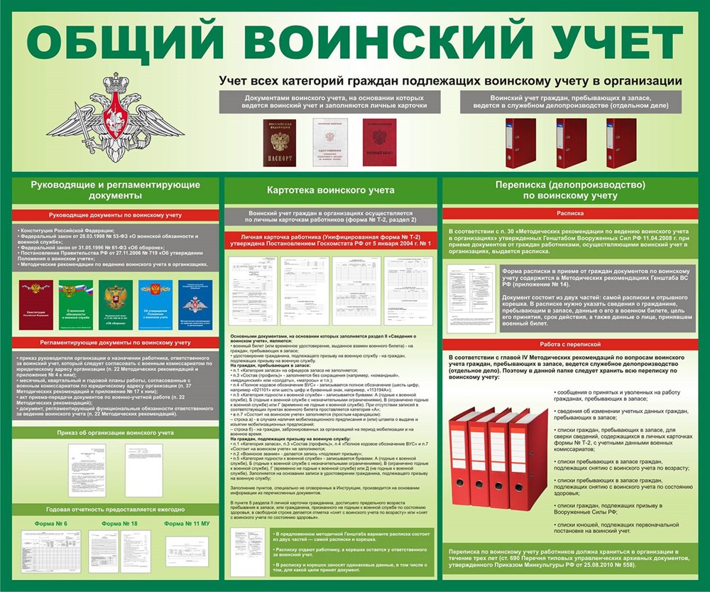 Приказ об организации воинского учета: образец 2020 года, его структура