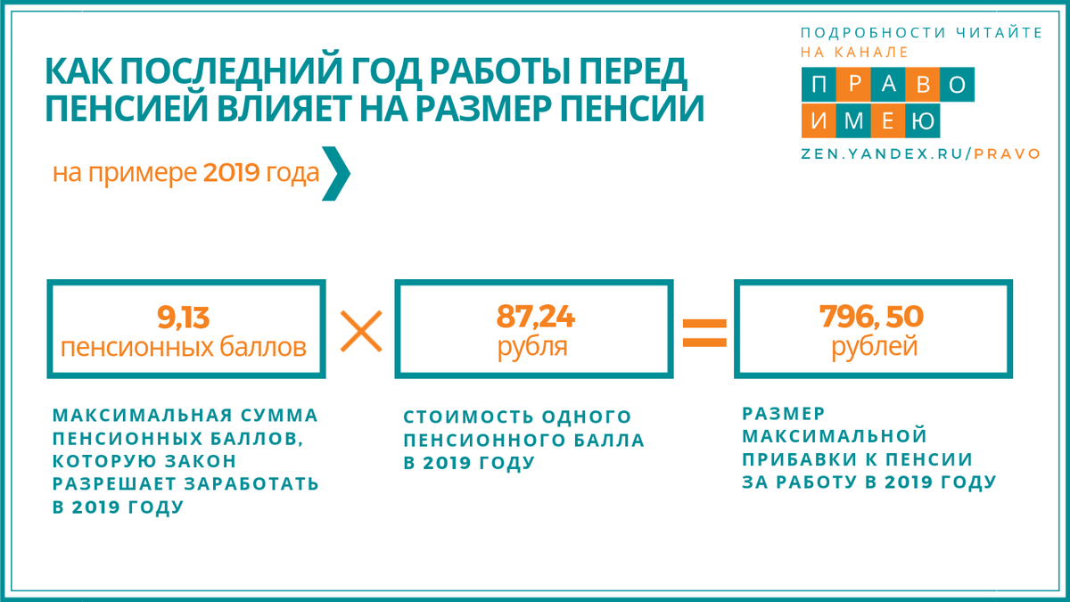 Стоимость пенсионного балла по годам – таблица