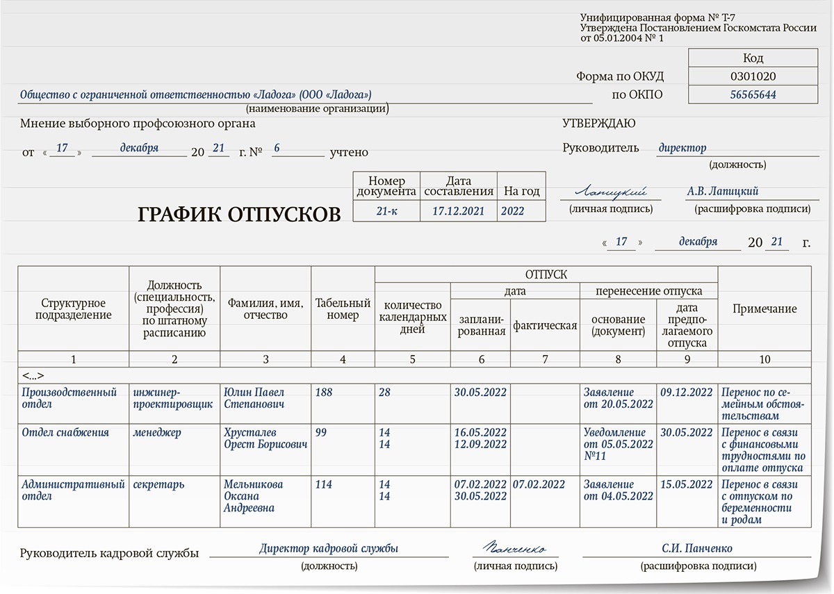 Статья 122 тк рф. порядок предоставления ежегодных оплачиваемых отпусков. комментарии