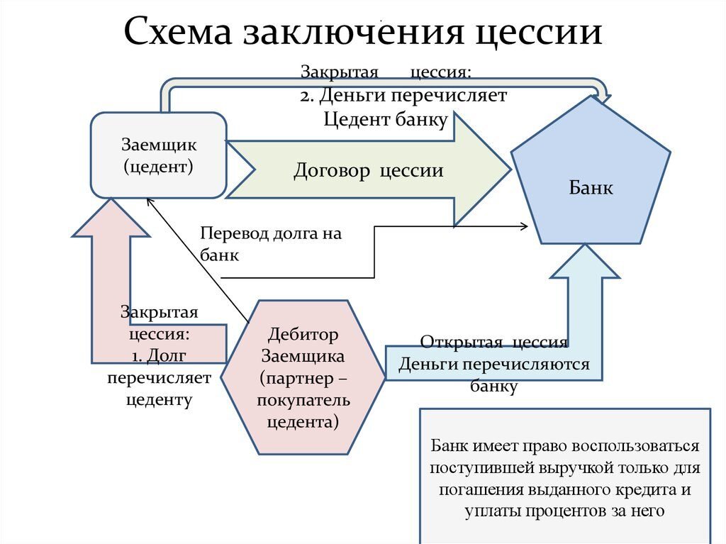 Бухгалтерский и налоговый учёт лизинговых операций