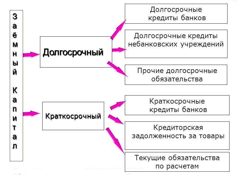 Учет кредитов и займов в бухгалтерском учете в 2022 году — «мое дело»