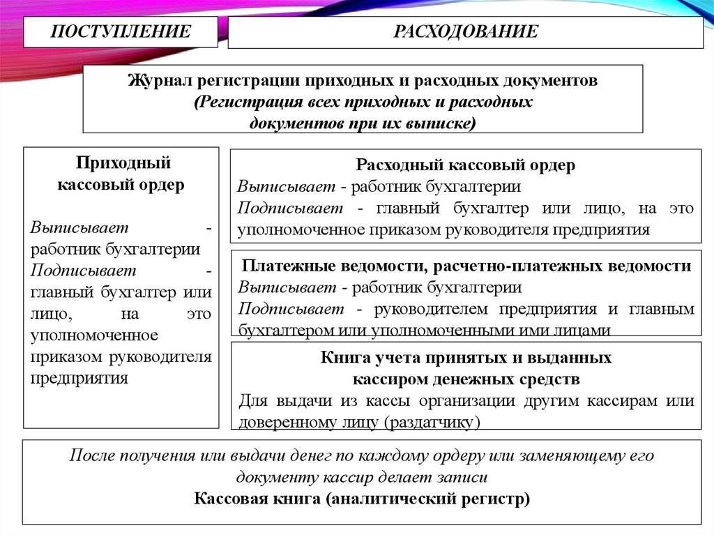 Порядок осуществления кассовых операций при работе с онлайн-кассой