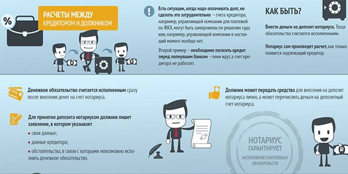 Депозит