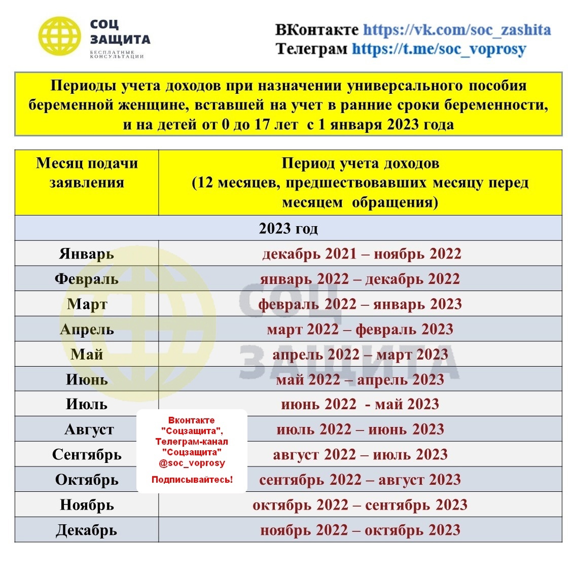 Новые суммы детских пособий с февраля 2024 года: единовременные и ежемесячные выплаты