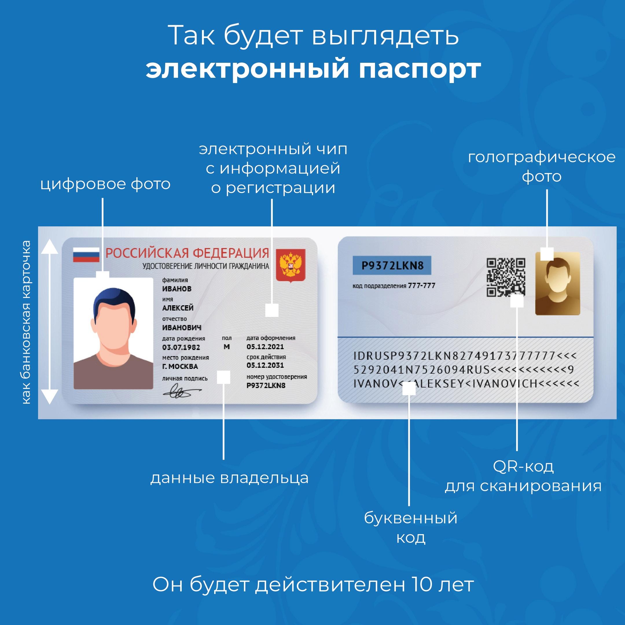 Замена паспорта через госуслуги: короткая инструкция