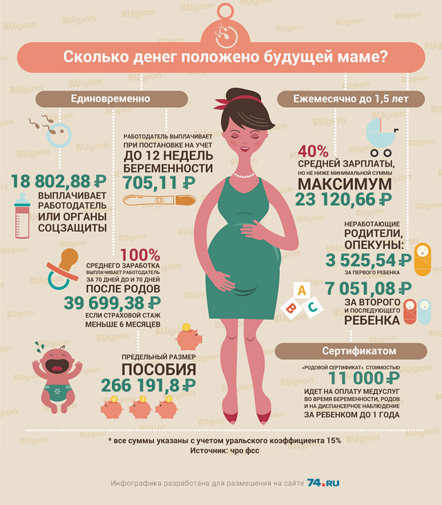 Облагается ли выплата пособия по беременности и родам ндфл