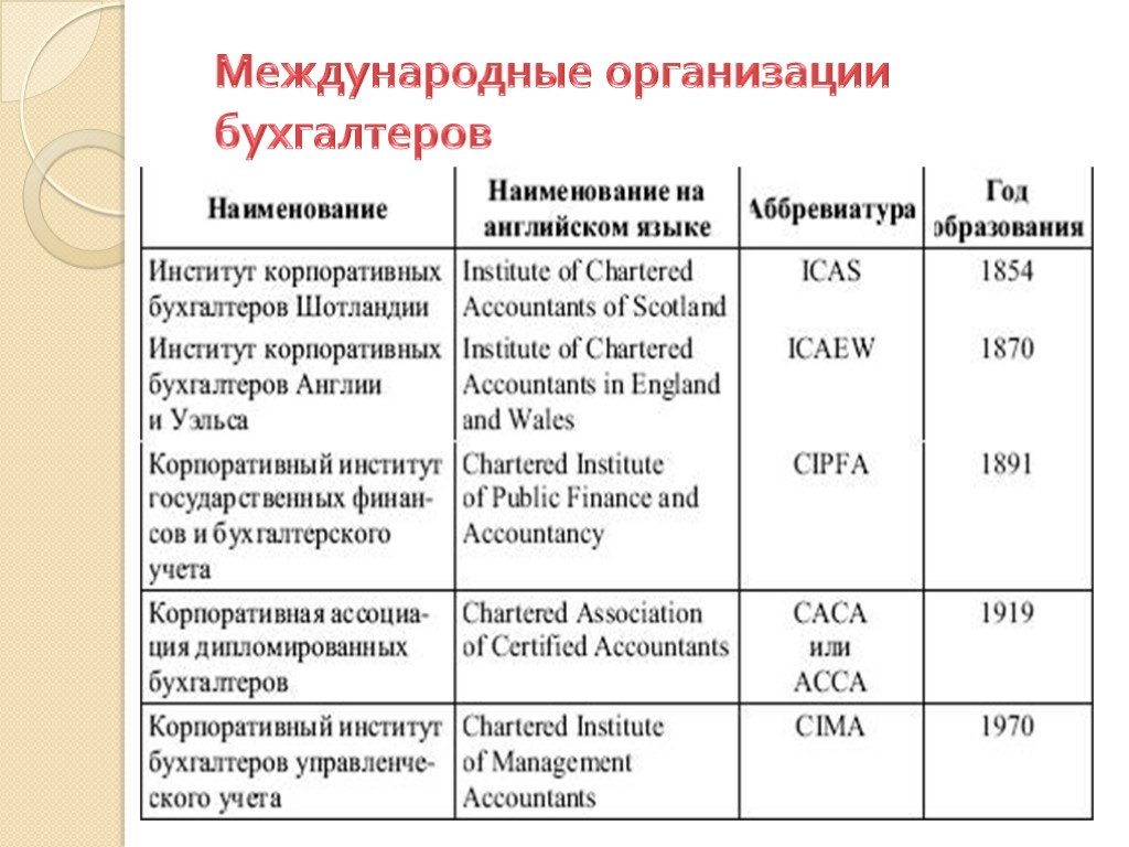 Бухгалтерский учет подарков