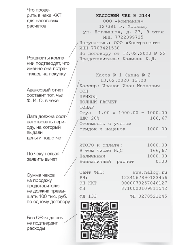 Расходы по товарному чеку в 2023 году | хорошие юристы
