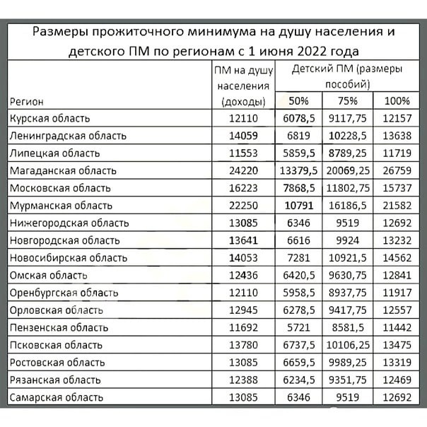 Детские пособия в 2019 году: изменения и новости, повысятся или нет