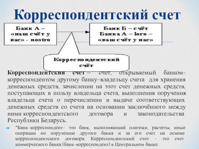 Корреспондентский счет: что это такое, разновидности, в чем отличие от расчетного счета.