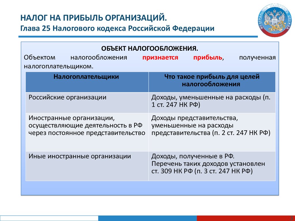 Авансовые платежи по налогу на прибыль в 2024: кто платит и порядок расчета