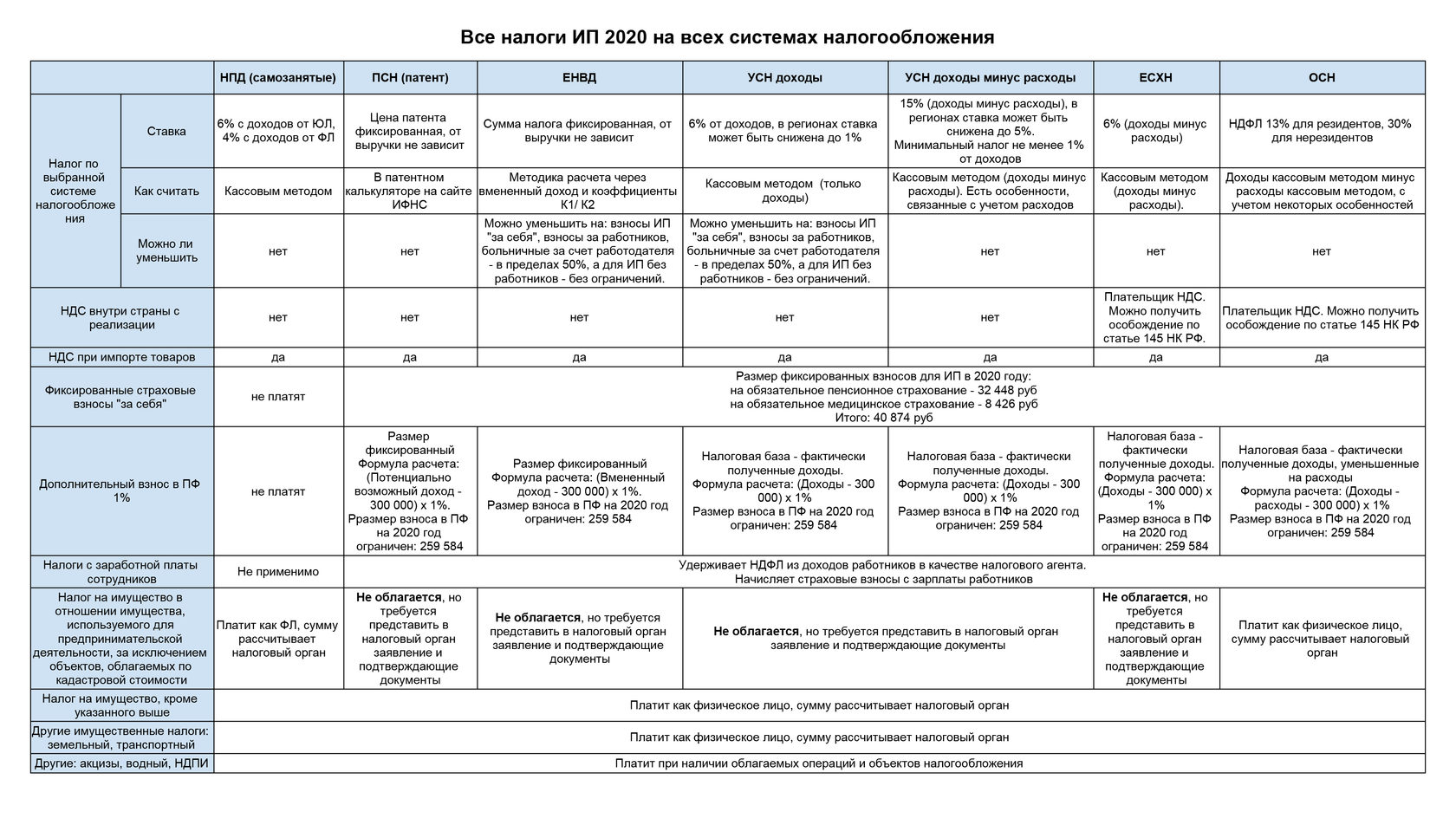 Платежку можно сформировать через электронный сервис фнс