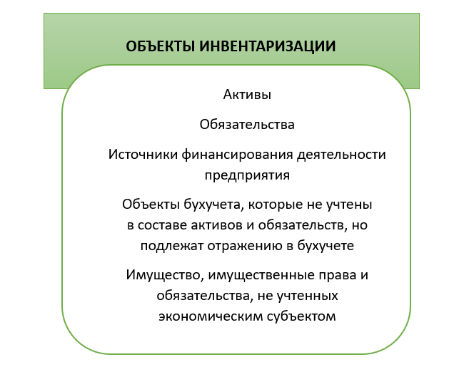 Изменения в инвентаризации в 2024 году (таблица)