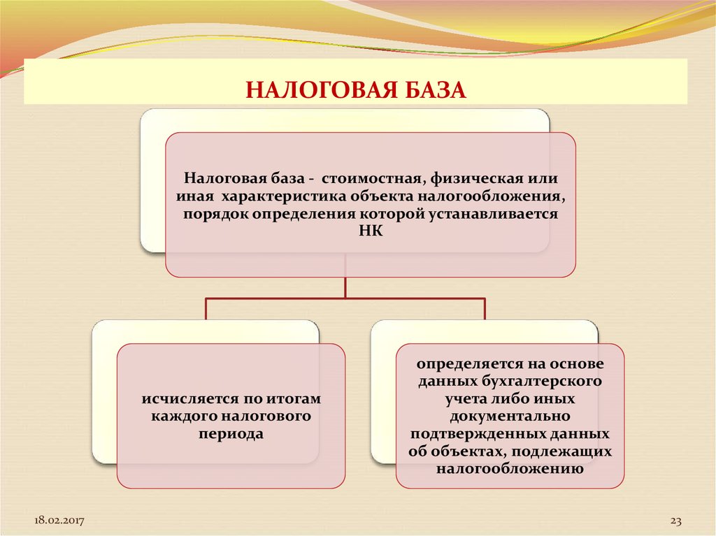 Налог на доходы физических лиц, что такое ндфл