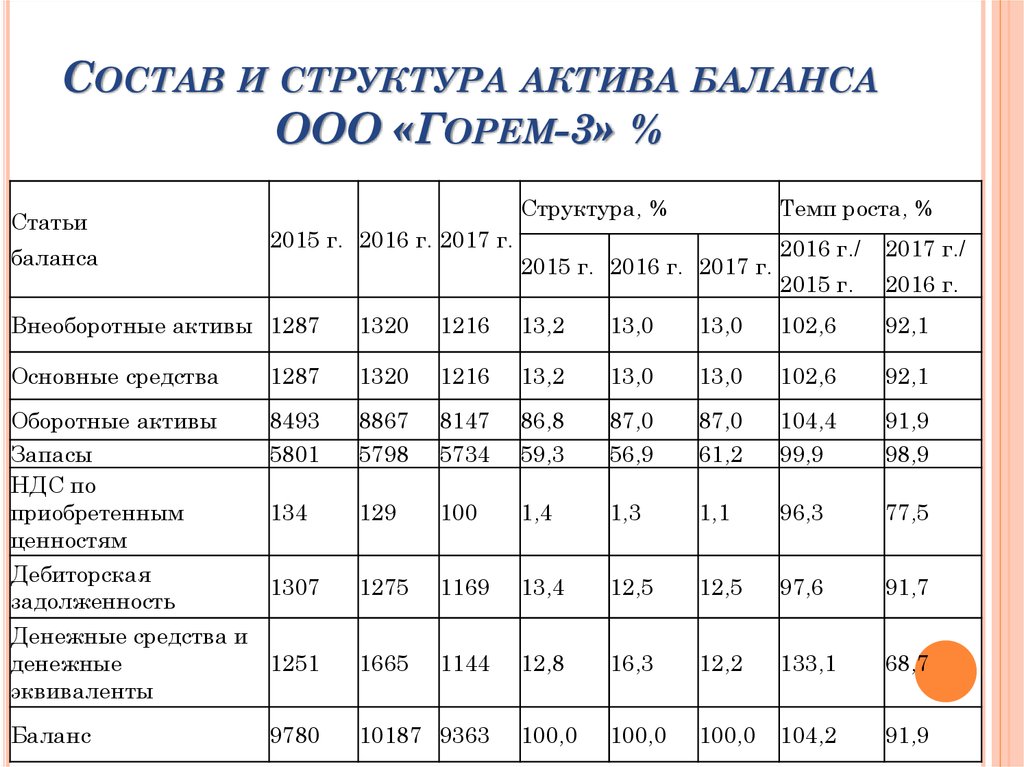 Что такое активы и пассивы простыми словами: примеры, таблица
