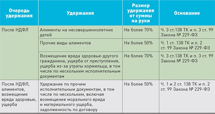 Тайны расчета удержаний по исполнительным листам. ограничения взысканий. зуп 3.1