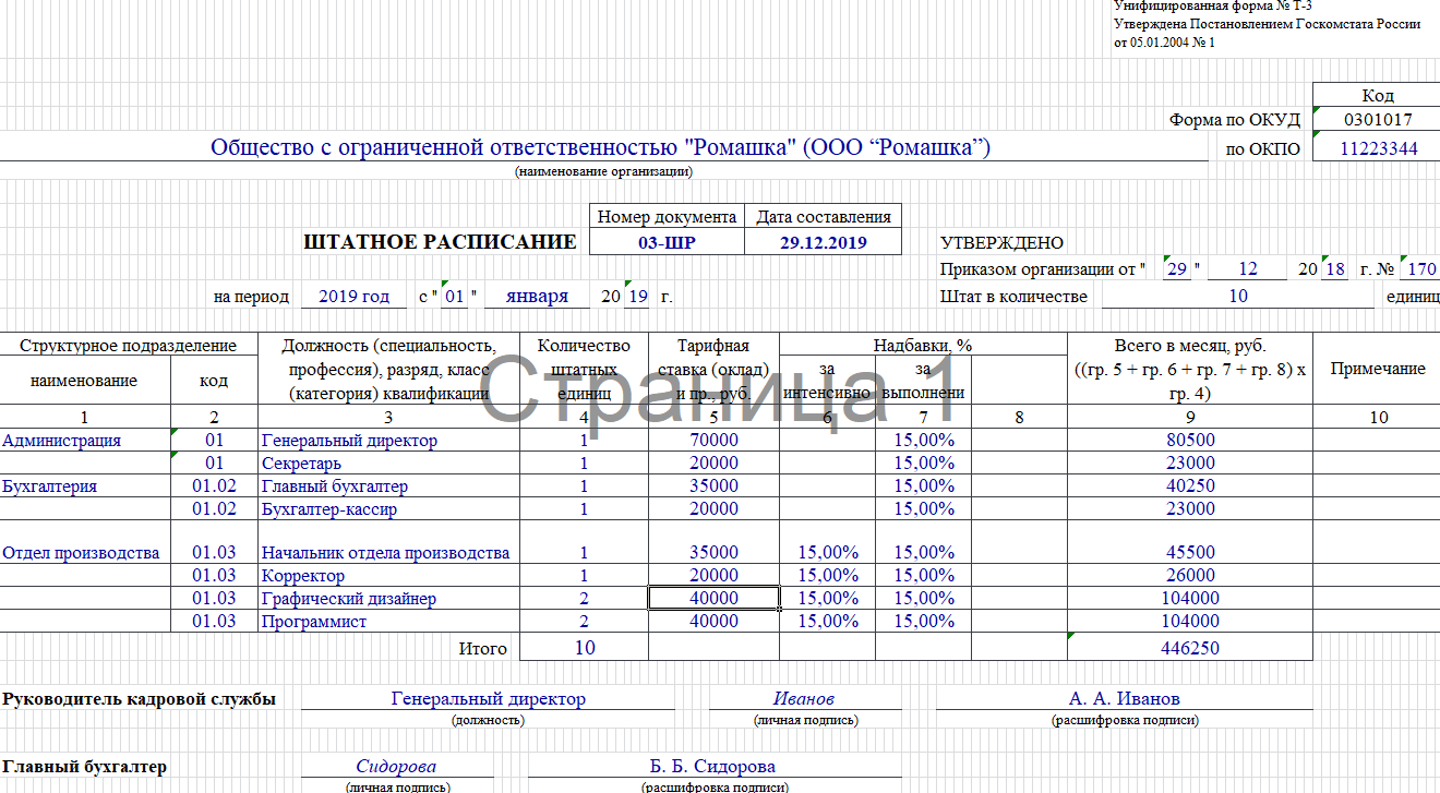Штатная расстановка и штатное расписание – образец и форма т-3