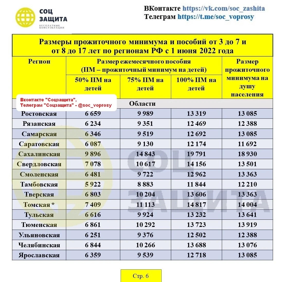 Индексация пособий с 1 февраля 2024 года (таблица). детские пособия в 2024 году