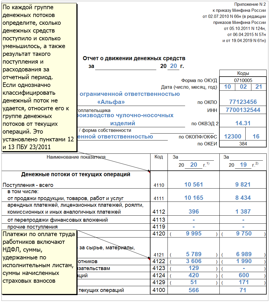 Что такое отчет о движении денежных средств (оддс)?