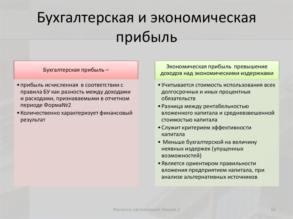 Балансовая прибыль предприятия