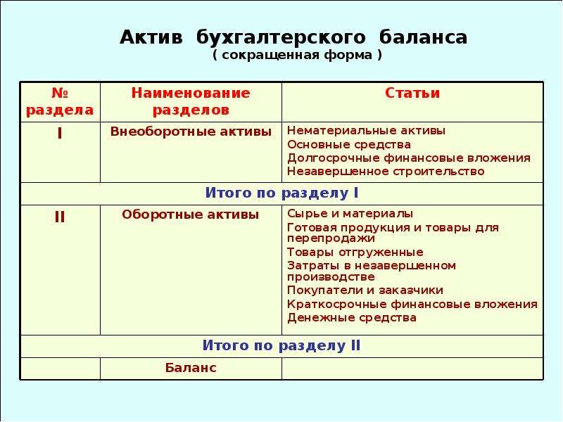 Учет нма (нематериальных активов) с 2024 года: изменения