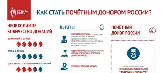 Почетный донор и ветеран труда какие льготы